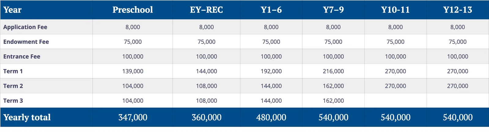 HeadStart International School fee table for 2026-2027 with application, endowment, entrance and three term fees by year group.