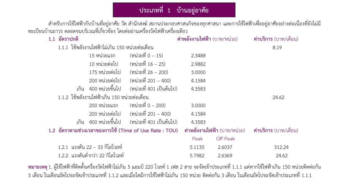 Thai PEA tariff table for residential Type 1 with unit rates and monthly service charges for 1.1.1 and 1.1.2