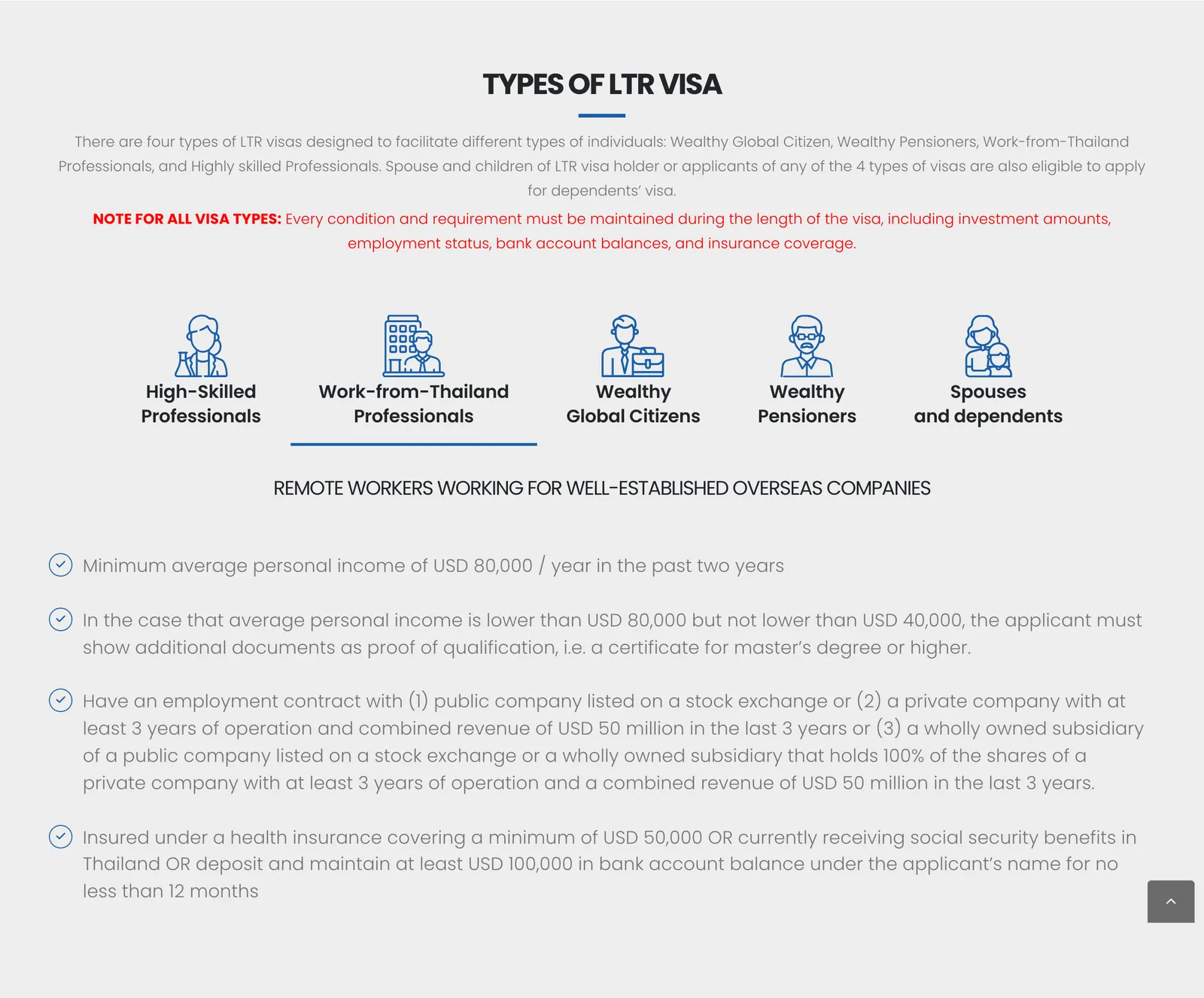 BOI Types of LTR visa panel with the Work-from-Thailand Professionals tab open, showing income, employer and insurance criteria.