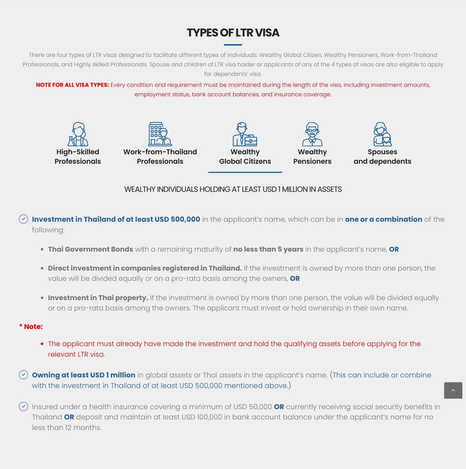 BOI Types of LTR visa panel with the Wealthy Global Citizens tab open, showing the investment, asset and insurance criteria.