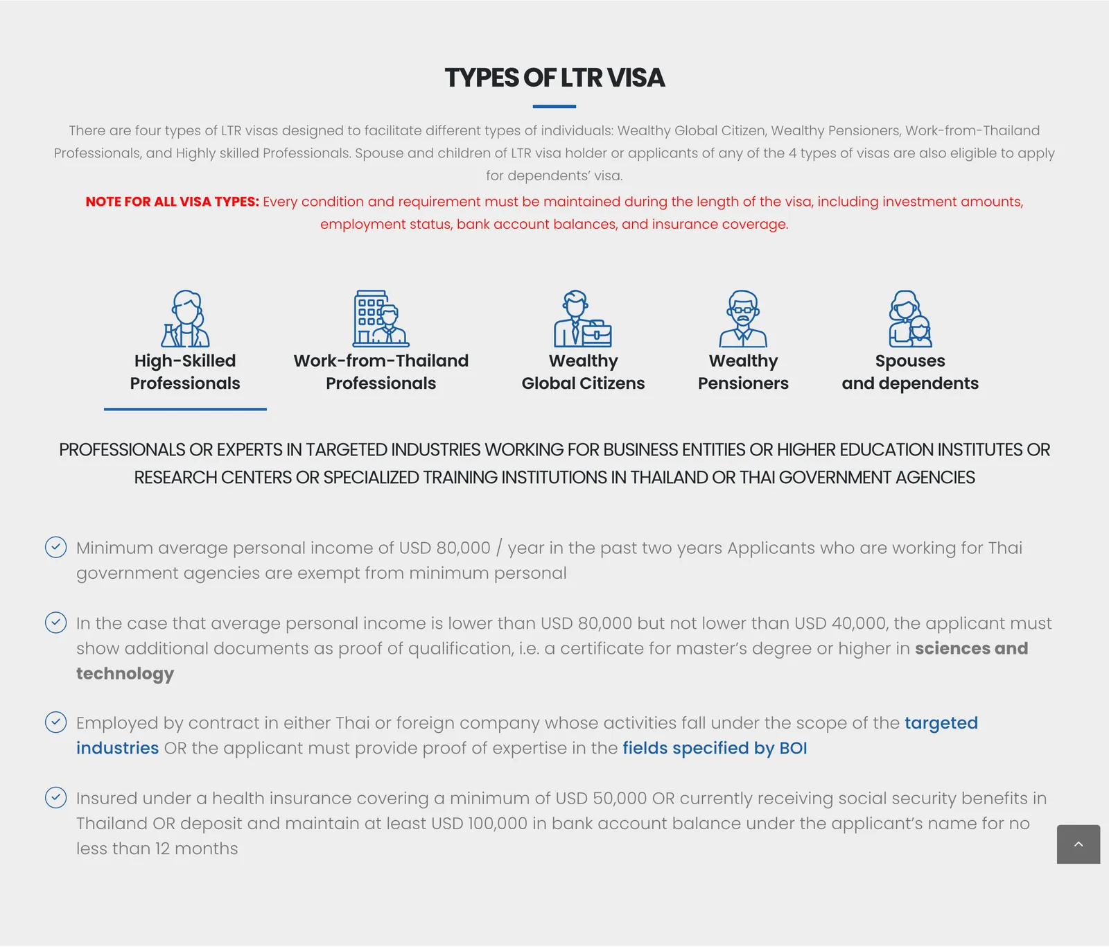 BOI page headed Types of LTR visa with five category icons and a list of criteria for highly-skilled professionals.